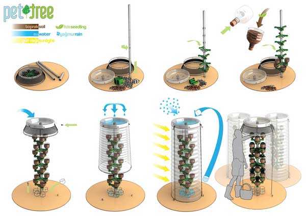 orto verticale realizzato con Pet tree vertical eco system